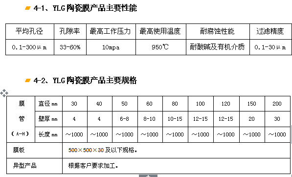 YLG-J剛玉陶瓷膜過(guò)濾器、濾芯.png